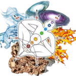 Find the Best Numerologist Online for Insightful Readings