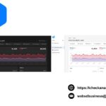 Website Visitor Location Tracking | Checkanalytic.com