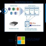 Transforming Campus IT: A Smart, Secure Future