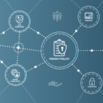 Private Label Identity Protection: Peace of Mind for Your Brand