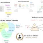 Find Mathematics Tuition Near Me for PSLE and O-Level Success