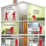 Air Duct Cleaning Rockford | Breathe Easier with Duraclean