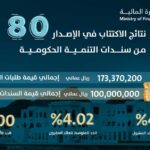 وزارة المالية عمان: معلومات مالية وتقارير الحكومة العمانية
